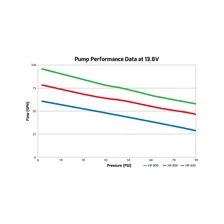 100 GPH HP In-line Fuel Pump image 7