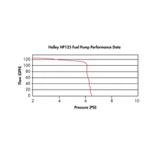 125 GPH HP Fuel Pump image 7