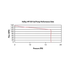 150 GPH HP Fuel Pump image 2