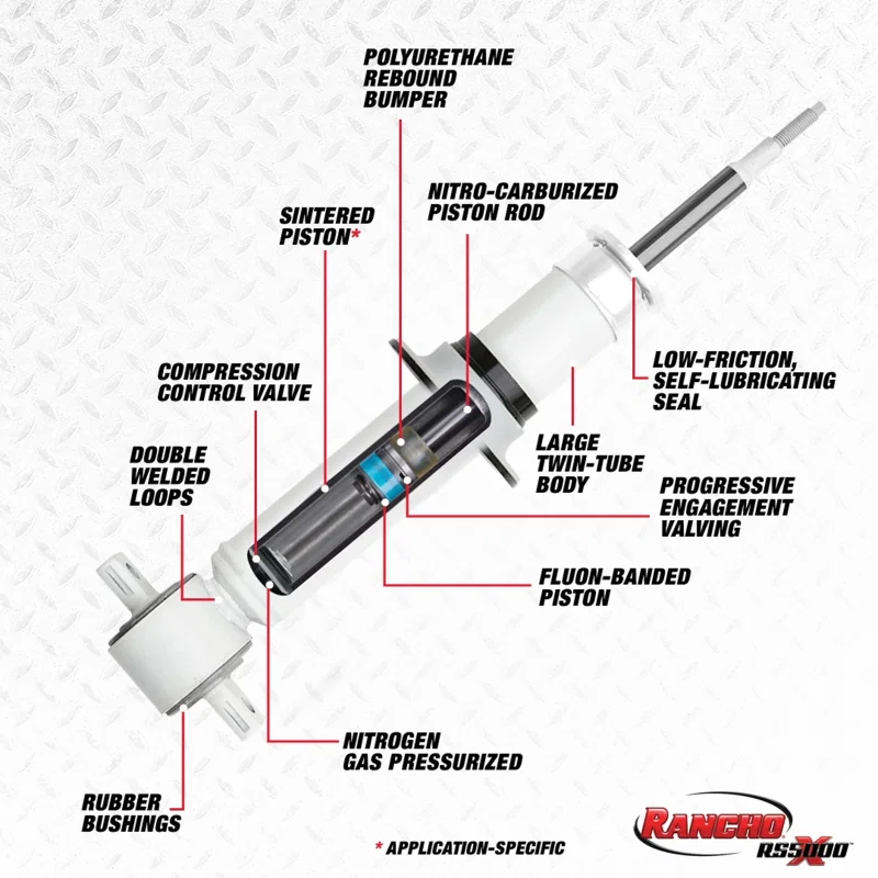 Rancho RS55847, 19-21 Ram 1500 RS5000X Strut