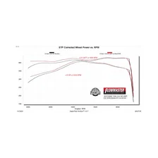 American Thunder Cat-Back Exhaust System for 2025-2026 Ram 1500 image 9