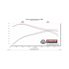 Outlaw Extreme Cat-back Exhaust System for Chevrolet and GMC image 5