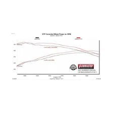 Flow FX Cat-Back Exhaust System for Chevrolet and GMC image 11