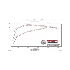 American Thunder Cat-back Exhaust System for Chevrolet and GMC image 6