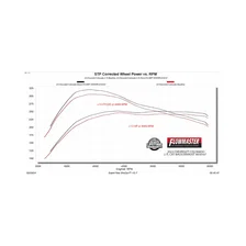 American Thunder Cat-Back Exhaust System for 2023-2026 Chevrolet Colorado and GMC Canyon image 2
