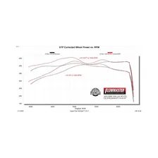 Outlaw Cat-Back Exhaust System for 2025-2026 Ram 1500 image 9