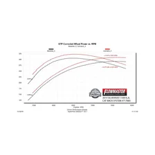 Flow FX Cat-Back Exhaust System for 2011-2018 Chevrolet Silverado 1500 and GMC Sierra 1500 image 12