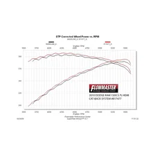 American Thunder Cat-back Exhaust System for Ram and Dodge image 11