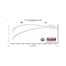 Flow FX Cat-Back Exhaust System for 2015-2020 Chevrolet Tahoe and GMC Yukon image 4