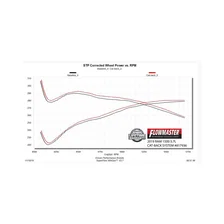 Outlaw Cat-Back Exhaust System for 2019-2026 Ram 1500 image 8