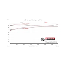 American Thunder Cat-Back Exhaust System for Chevrolet and GMC image 8