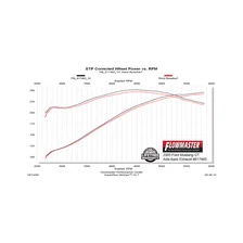 American Thunder Axle-back Exhaust System for 2005-2010 Ford Mustang image 4
