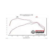 Flow FX Cat-back Exhaust System for 2015-2020 Ford F-150 image 4