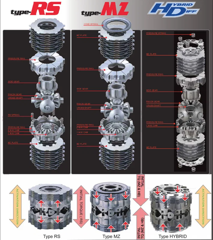 Cusco LSD 148 F, 00-01 Mitsubishi Lancer Evolution VI CP9A w/ MT (AYC Model) LSD Type-RS 1 Way - Rear
