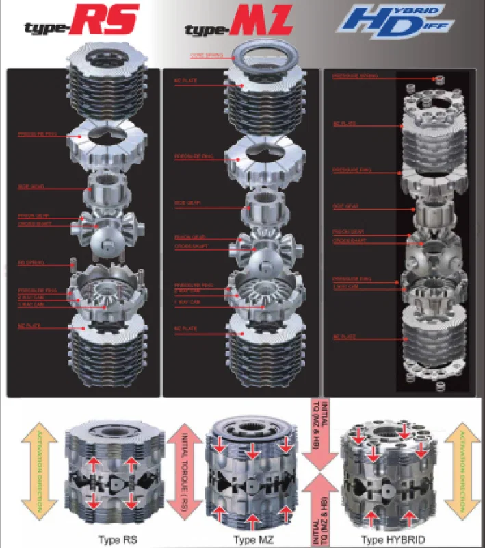 Cusco HBD 193 A, 03-05 Lexus LS430 Hybrid LSD Rear 1-Way (Use w/ AT Open & Torsen LSD Diff)