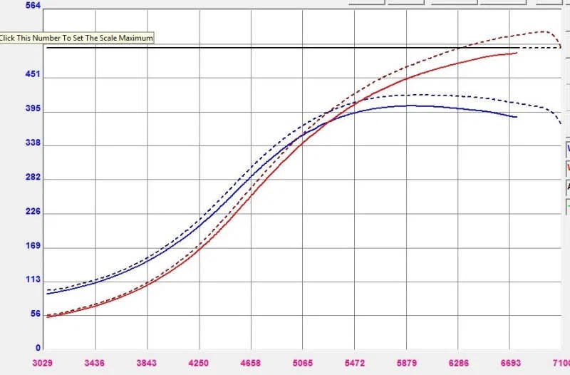 Forced Performance 2007090, Mitsubishi Evo 9 Green XR57SR Turbo Journal Brg MHI 9.0CM Turbine Hsg w/18PSI WG