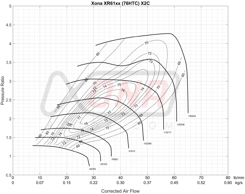 Forced Performance 2029120, Subaru STi/WRX Green UHF Turbo 84mm CH8CM Turbine Hsg Internal WG w/Oil Line