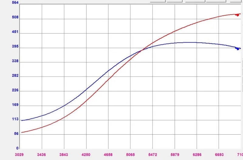 Forced Performance 2007080, Mitsubishi Evo 9 Green XR57SR Turbo Journal Brg MHI 10.5CM Turbine Hsg w/18PSI WG